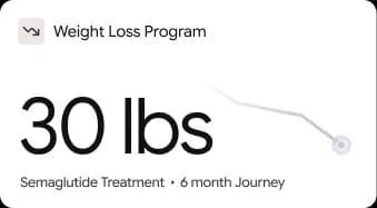 Weight loss chart